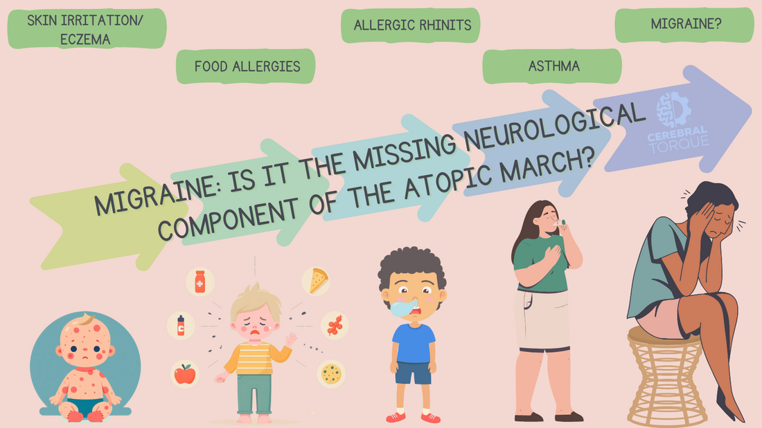 Migraine: The Missing Component of the Atopic March