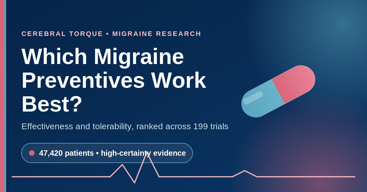 Comparison of migraine preventive medications including beta-blockers and CGRP-targeted therapies, ranked by effectiveness and tolerability from a 199-trial network meta-analysis