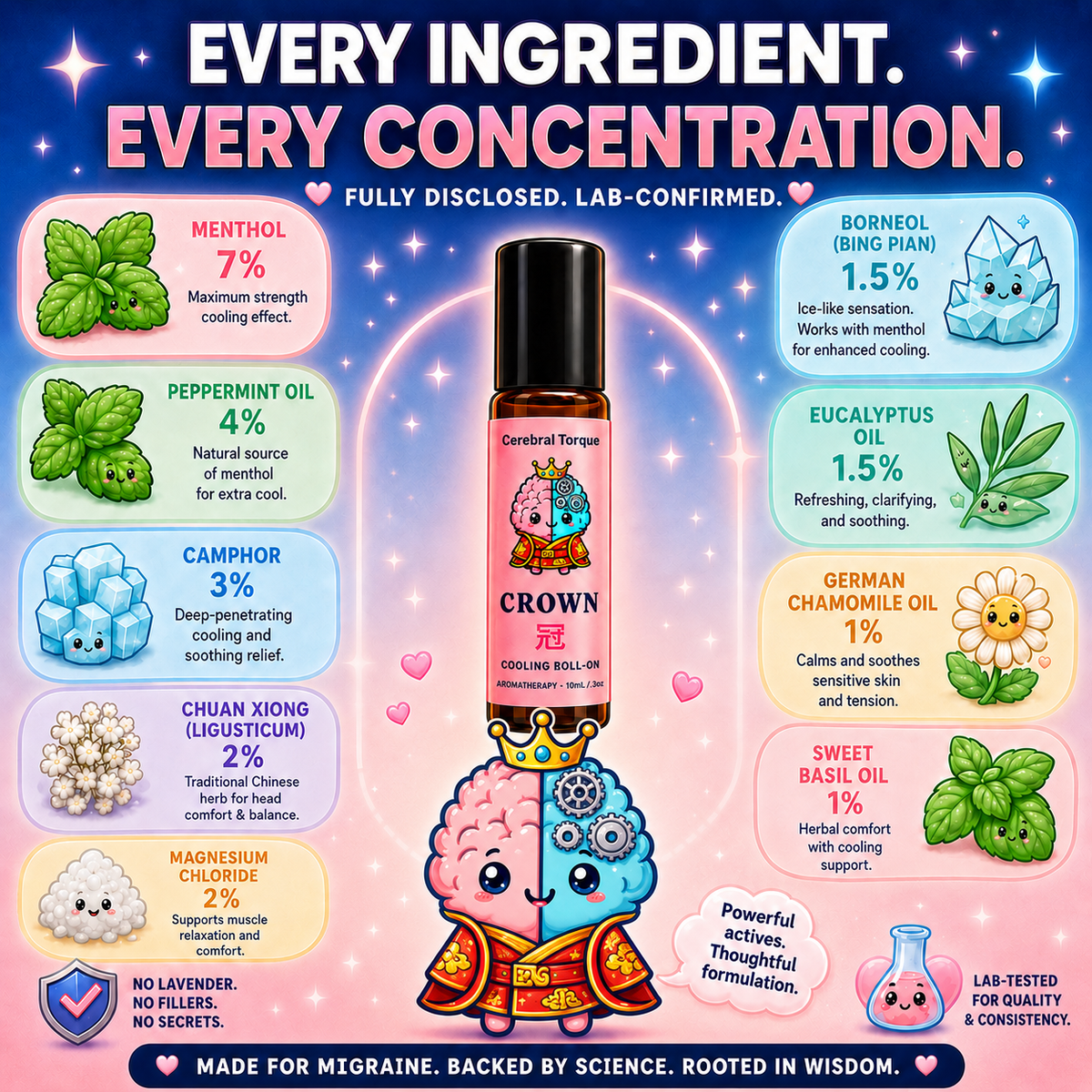 Crown Cooling Roll-On — Headache & Tension Relief, Menthol + Eastern Herbs, Lavender-Free (10mL) | Cerebral Torque