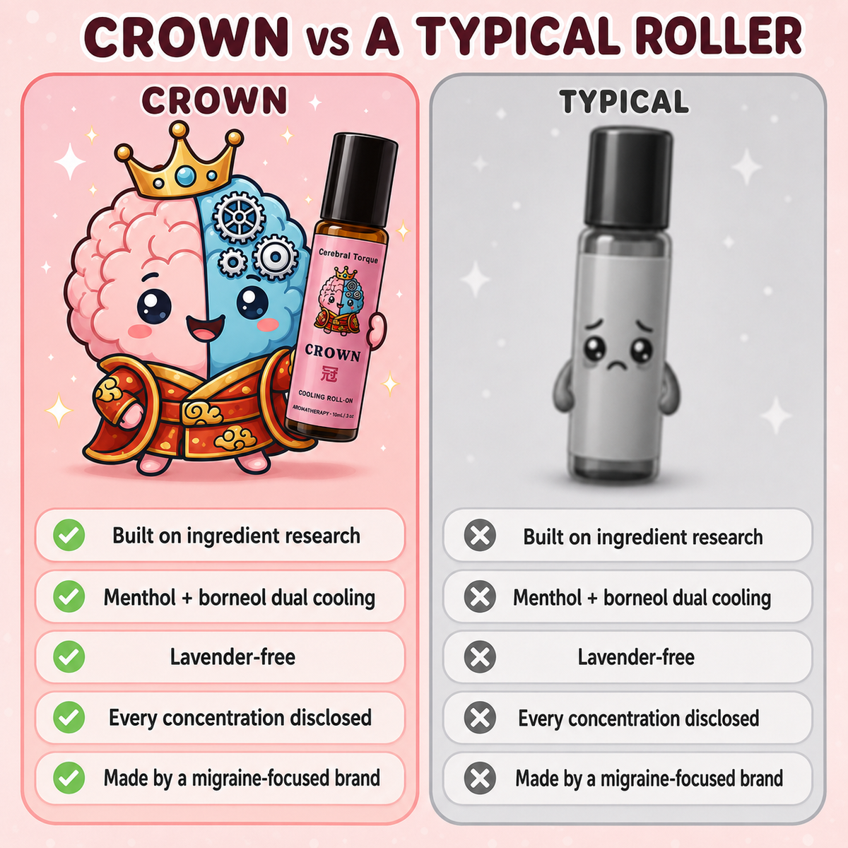 Crown Cooling Roll-On — Headache & Tension Relief, Menthol + Eastern Herbs, Lavender-Free (10mL) | Cerebral Torque