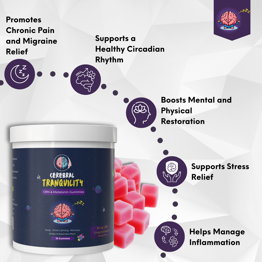Cerebral Tranquility - Sleep Support Gummies