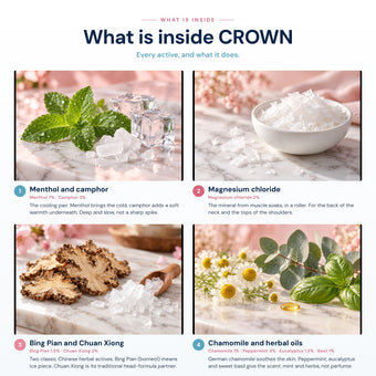 What is inside CROWN: menthol and camphor, magnesium chloride, Bing Pian and Chuan Xiong, German chamomile and herbal oils, with every concentration listed