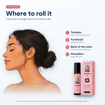 Where to roll CROWN: 1 temples, 2 forehead, 3 back of the neck, 4 shoulders. A thin pass is enough, up to 3 to 4 times a day