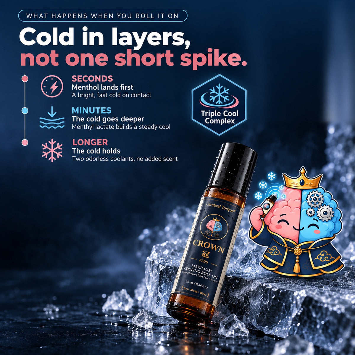 CROWN Plus Triple Cool Complex: menthol lands in seconds, menthyl lactate builds a steady cool, two odorless coolants hold the cold longer