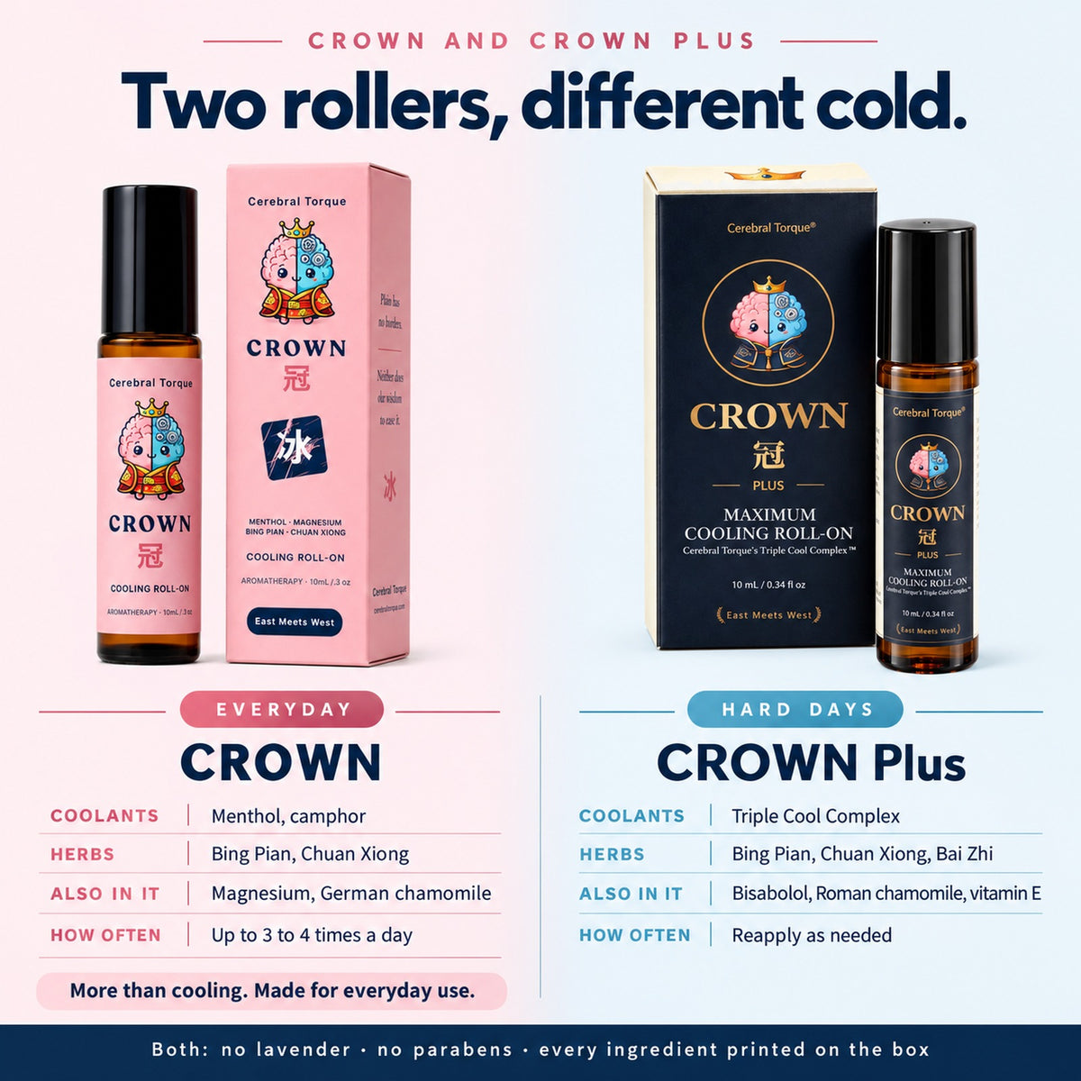 CROWN and CROWN Plus side by side: CROWN is the everyday roller, more than cooling; CROWN Plus is the hard-days roller with the Triple Cool Complex