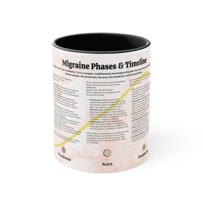 Migraine Phase Timeline Accent Coffee Mug, 11oz
