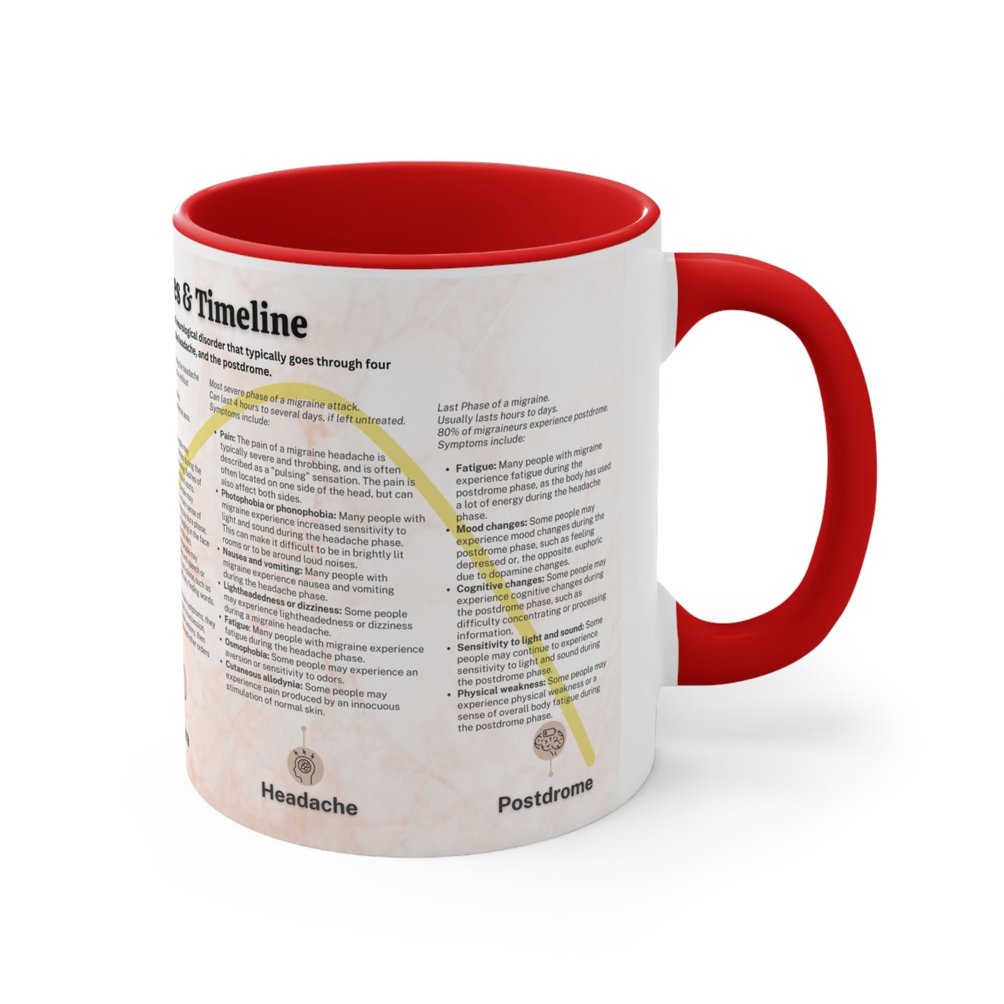 Migraine Phase Timeline Accent Coffee Mug, 11oz